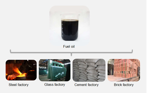 plastic to diesel fuel oil