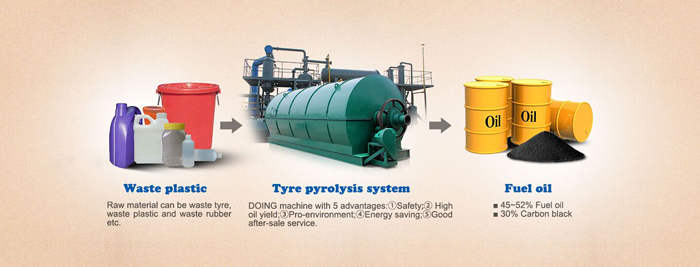 small scale plastic recycling 