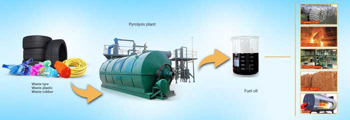 pyrolysis plant