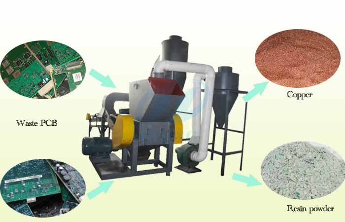 pcb recycling machine