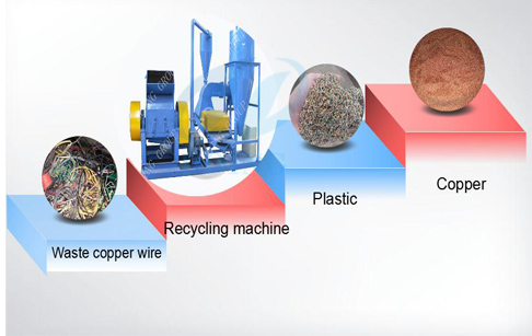 copper wire recycling machine