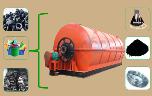 pyrolysis 