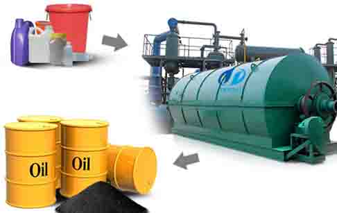 pyrolysis plastic to fuel oil 