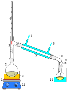 distillation  apparatus