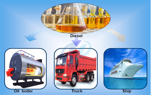 diesel fuel application