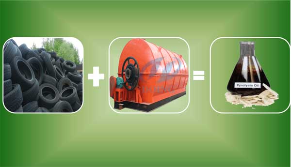 pyrolysis plant