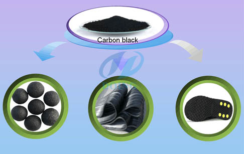 carbon black from tyre pyrolysis