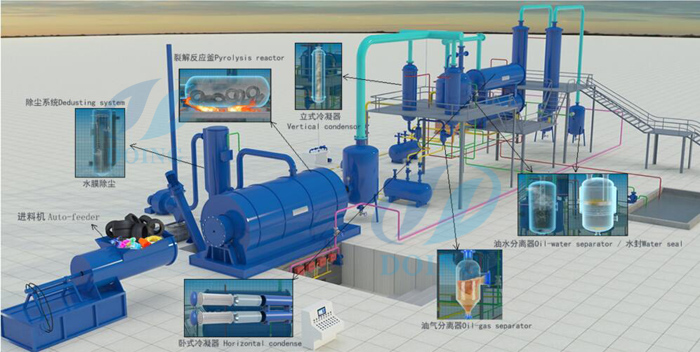 plastic into oil machine