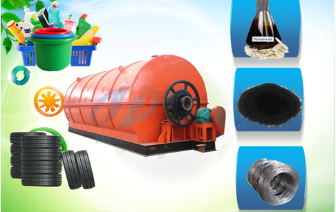 tyre pyrolysis plant