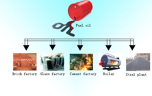 tyre pyrolysis plant