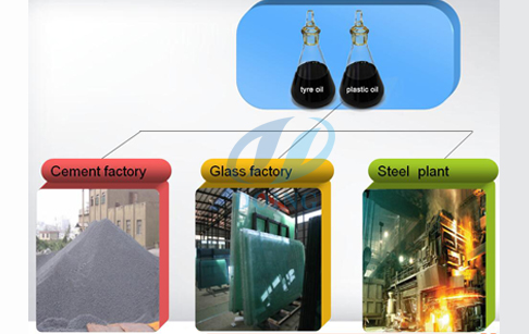 tre pyrolysis oil use