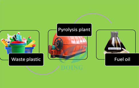 plastic to fuel oil