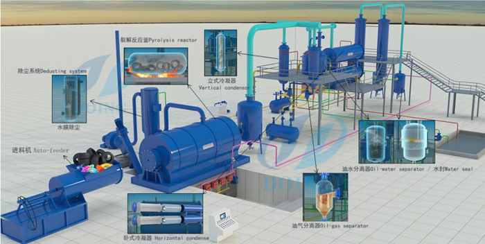 plastic to fuel oil recycling process