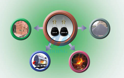 tyre pyrolysis oil use