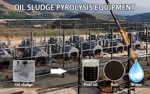 Oil sludge pyrolysis equipment