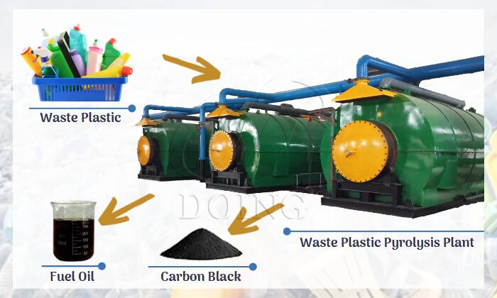 plastic recycling plant