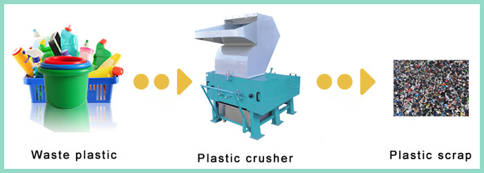 plastic crusher of waste plastic pyrolysis plant