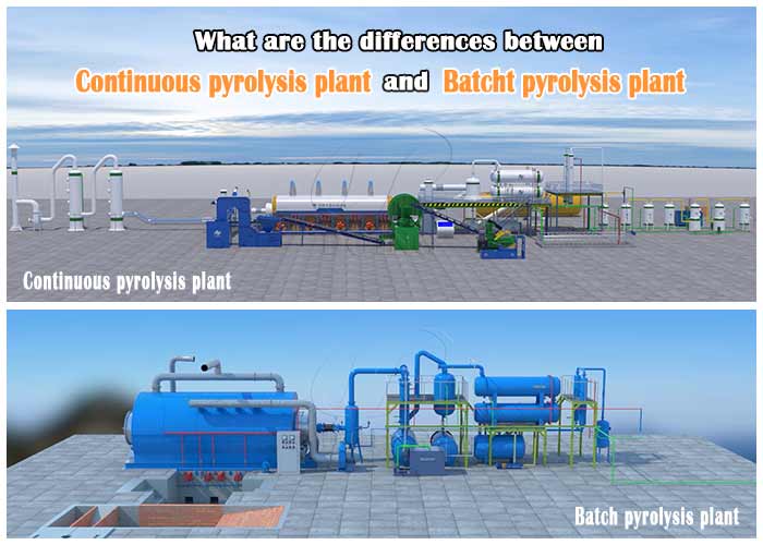 continuous pyrolysis plant vs batch pyrolysis plant