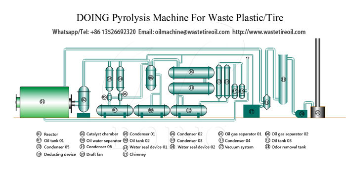 pyrolysis plant