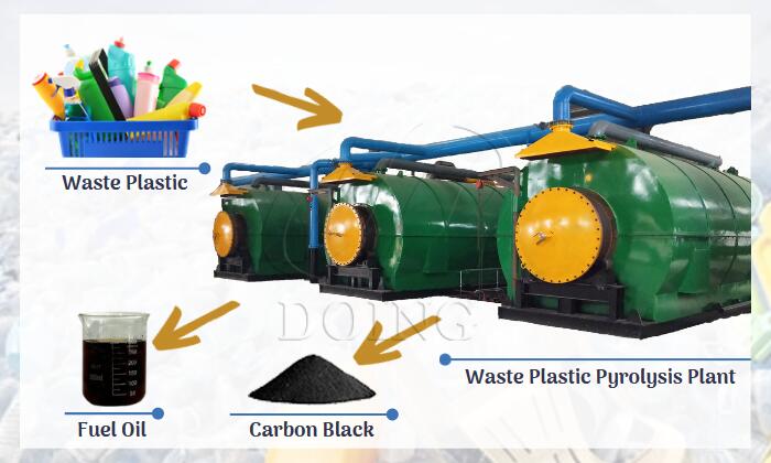 waste plastic to oil plant