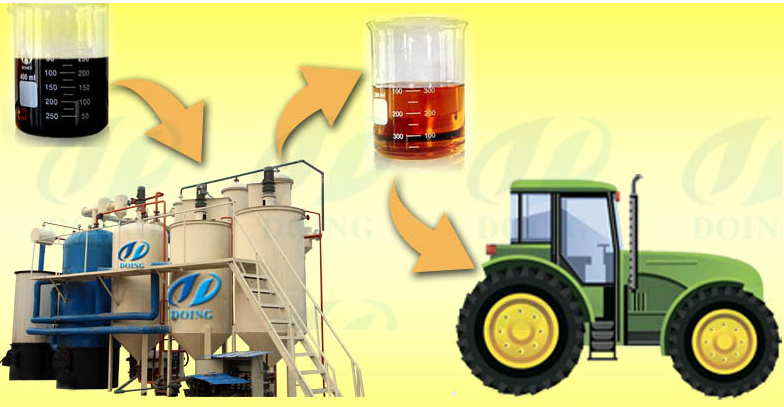 tyre oil to diesel