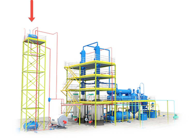 Pyrolysis oil refinery plant