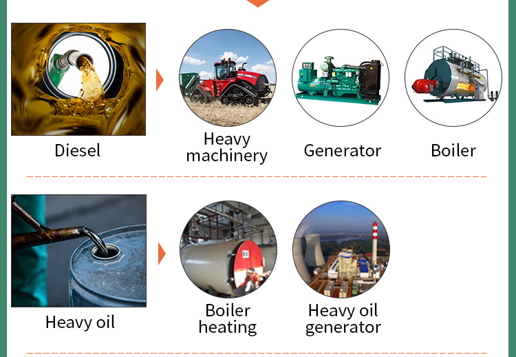 Supply different scales of waste plastic to diesel plant, professional