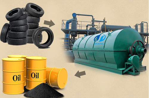 Convert plastic waste to fuel oil machine