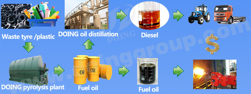 pyrolysis plant