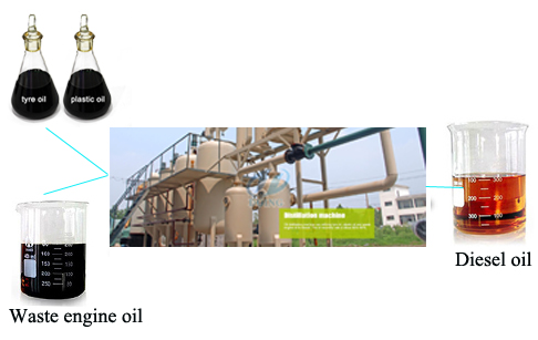 Tyre oil refining machine 