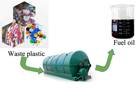 The usage of products from waste plastic pyrolysis plant