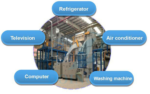 Waste Electrical and Electronic Equipment (WEEE) Recycling Programme