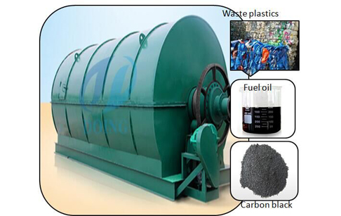 Waste plastic recycling plant