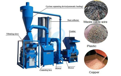 What is the process of copper recycling ?