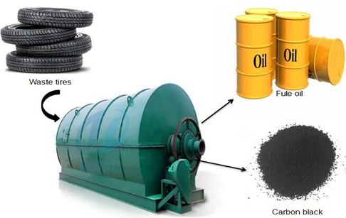 High technology environmental waste tire oil pyrolysis plant to fuel oil
