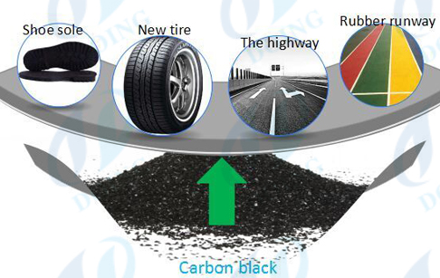 Global Carbon Black Market Report 2016
