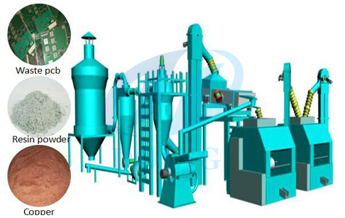PCB circuit board recycling plant 