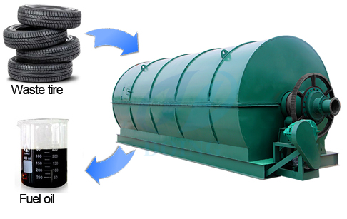 Advantages of continuous waste tire pyrolysis plant