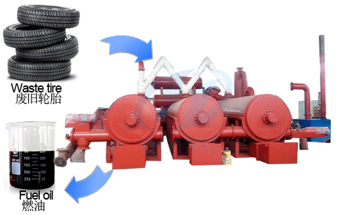 Advantages of continuous waste tire pyrolysis plant