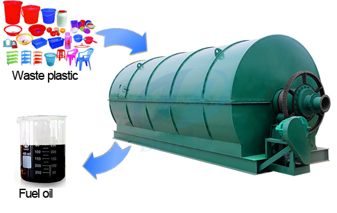Waste plastic and waste tyre pyrolysis plant