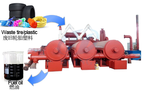 Continuous pyrolysis of plastic and waste tires