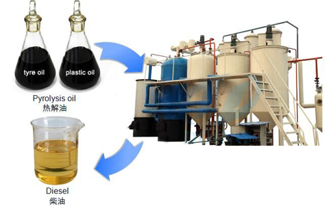 Used motor oil recycling equipment