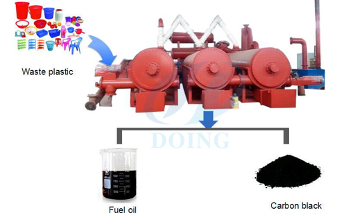 Continuous process of plastic into oil machine