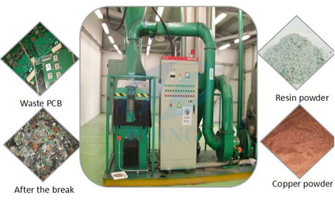 Circuit Board Recycling Equipment