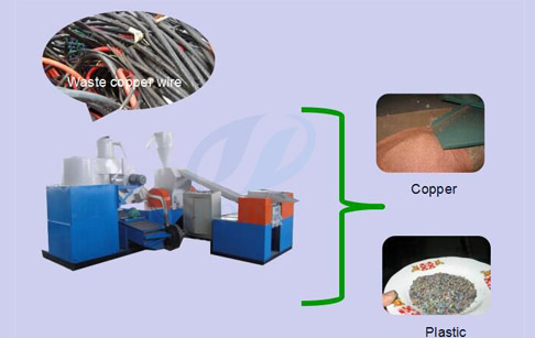 Scrap copper wire granulator separator