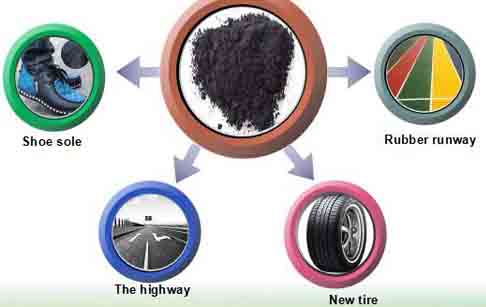 Use of carbon black from tyre pyrolysis plant 