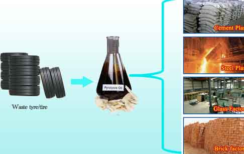What about fuel oil industry marketing?