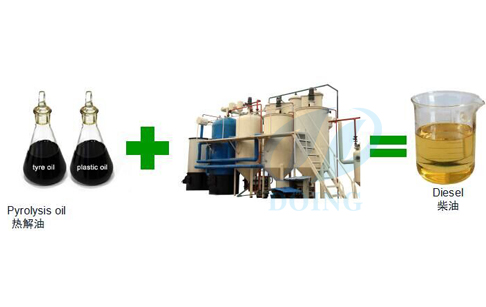 Waste oil disposal plant