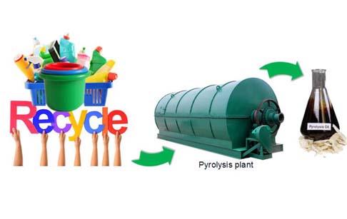 What is plastic pyrolysis process?