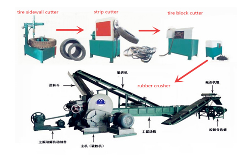 Tyre grinding into rubber powder machine